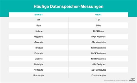 Memory Sizes: kilo mega giga tera peta exa – .